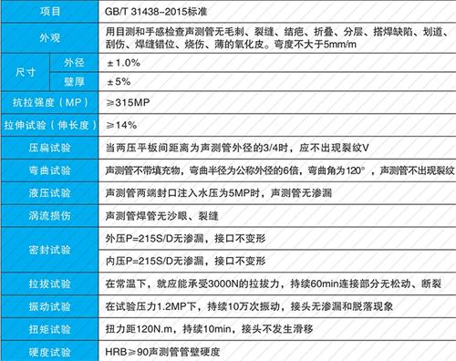 射阳螺旋式声测管现货性能特点